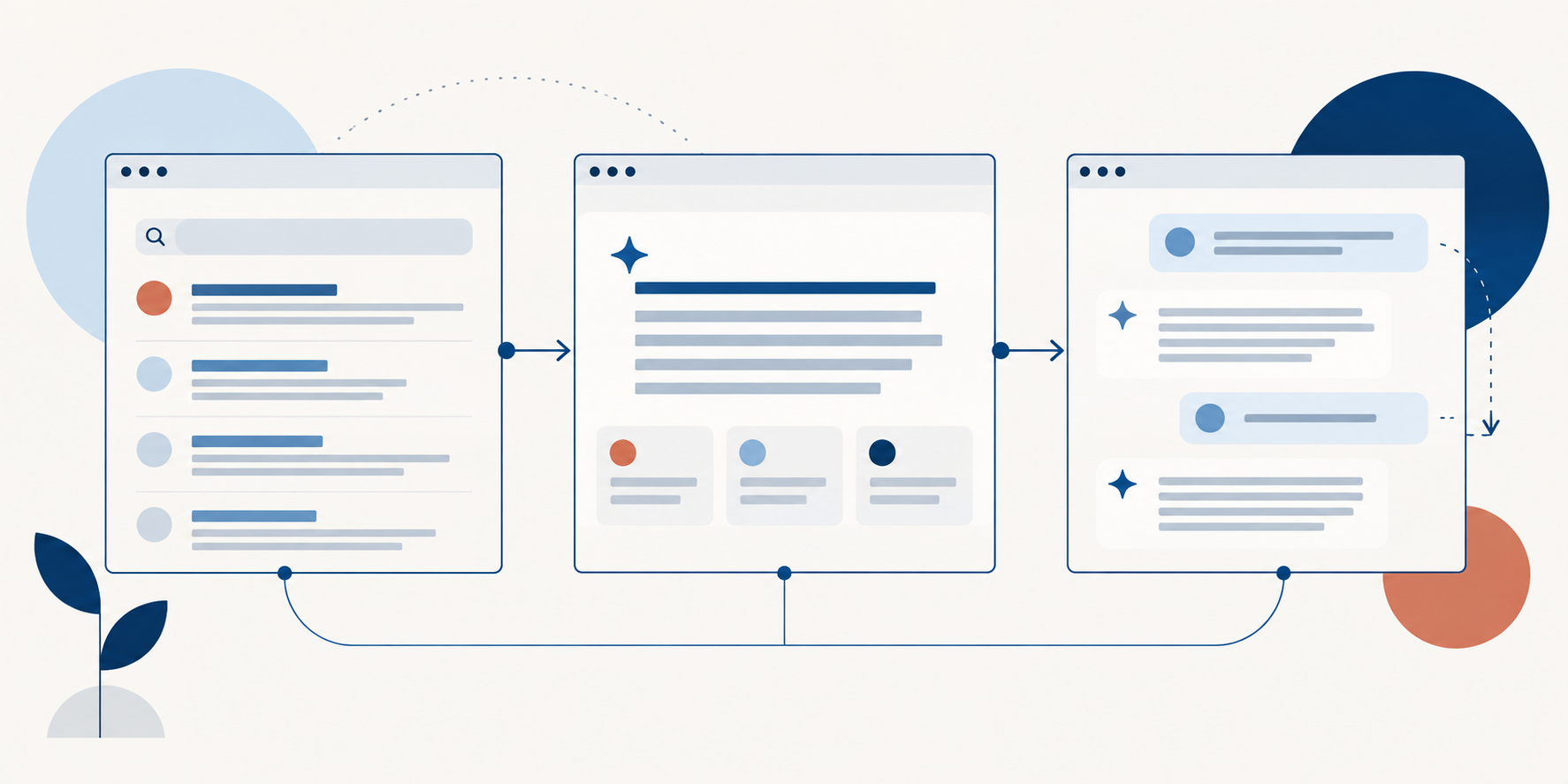 Editorial map of ranked links, synthesized answers and conversational follow-up paths